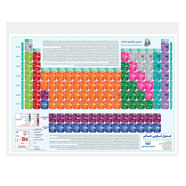 picture پوستر آموزشی انتشارات اندیشه کهن مدل جدول تناوبی عناصر کد 2021