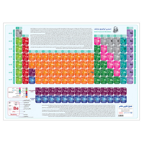 picture پوستر آموزشی انتشارات اندیشه کهن پرداز مدل جدول تناوبی عناصر کد 601