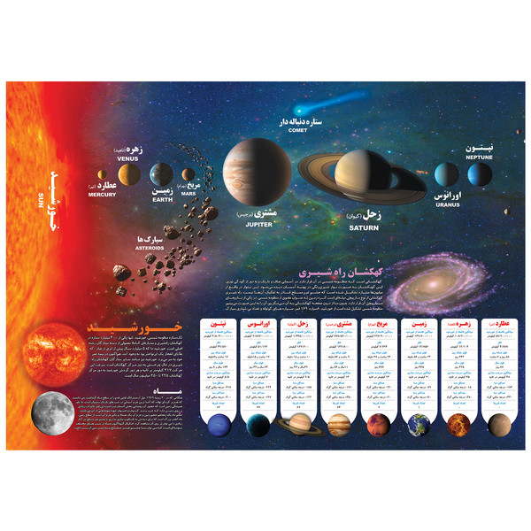 picture پوستر آموزشی اندیشه کهن مدل منظومه شمسی کد 505